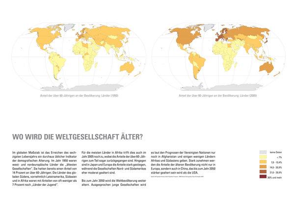 <b>WO WIRD DIE WELTGESELLSCHAFT ÄLTER? 1</b> • Im globalen Maßstab ist das Erreichen des sechzigsten Lebensjahrs ein durchaus üblicher Indikator der demografischen Alterung. Im Jahr 1950 waren west- und nordeuropäische Länder die „ältesten Gesellschaften“. Sie hatten bereits einen Anteil von 14 Prozent an über 60-Jährigen. Die Länder des globalen Südens, vornehmlich Lateinamerika, Südasien und in Afrika waren mit Anteilen von oft weniger als 7 Prozent noch „Länder der Jugend“.  • Für die meisten Länder in Afrika trifft dies auch im Jahr 2005 noch zu, wobei die Anteile der über 60-Jährigen zum Teil sogar zurückgegangen sind. Hingegen sind in Japan und Europa die Anteile stark gestiegen, während die Gesellschaften Nord- und Südamerikas eher moderat gealtert sind. • aus: Ausstellung Generationenstadt