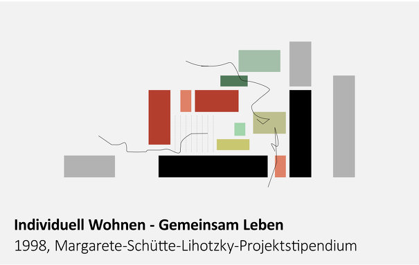 <b>Individuell Wohnen - Gemeinsam Leben</b>, Margarete-Schütte-Lihotzky-Projektstipendium 1998